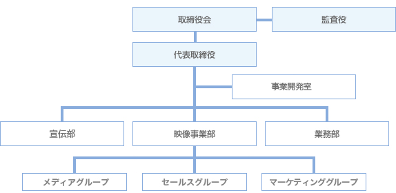 Tc Station 会社情報